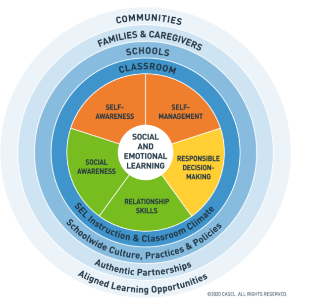 Understanding Social Emotional Learning (SEL) – Help & Learning for ...